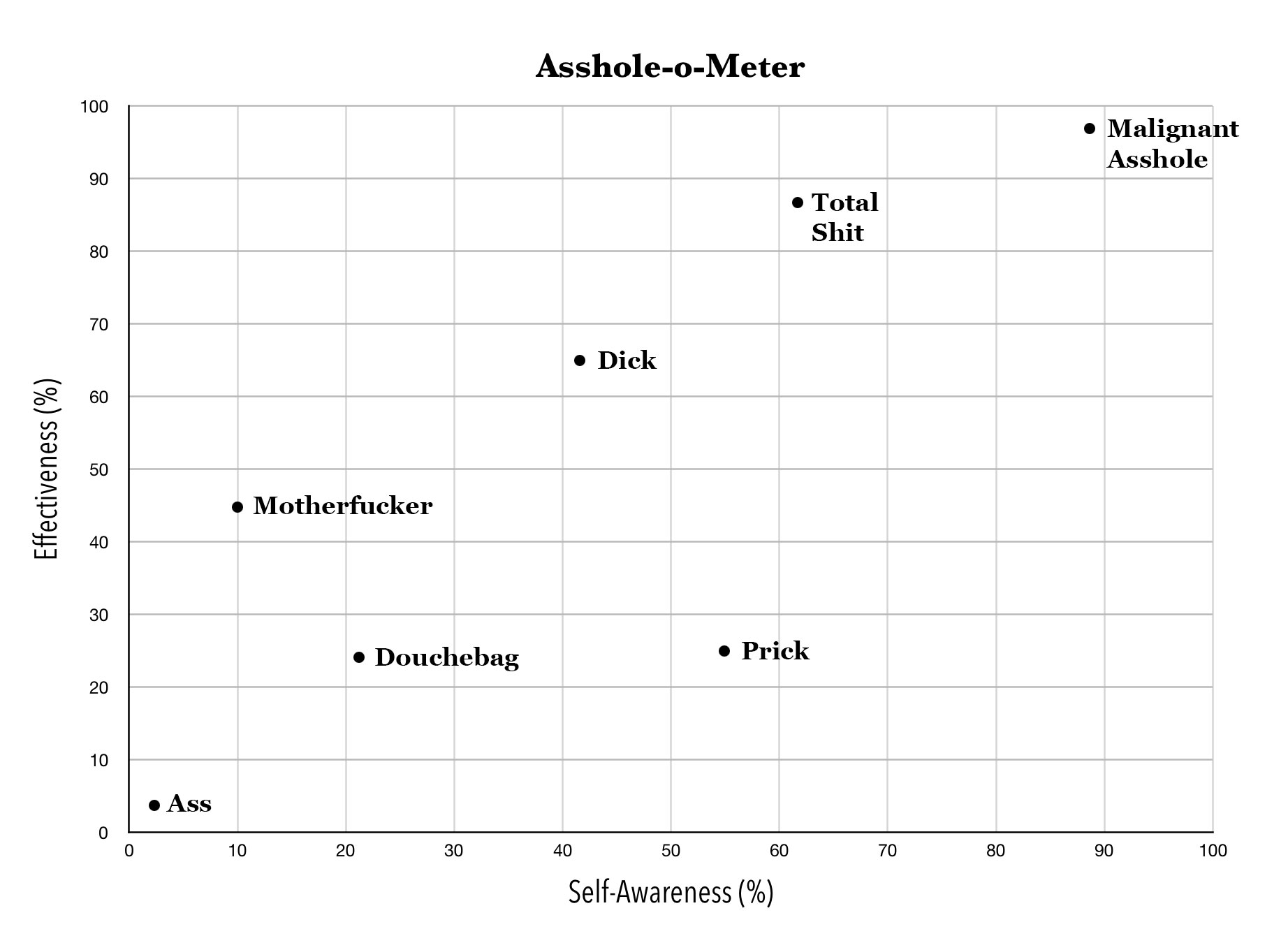 asshole-o-meter.jpg